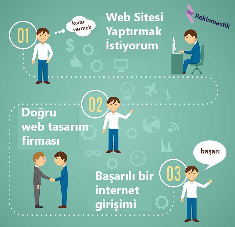 websitesiyaptirmakistorumgrafik